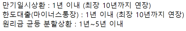 우리은행 직장인신용대출