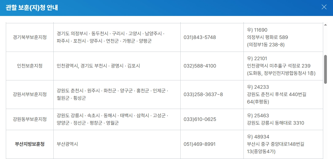 재해보상금 신청자격