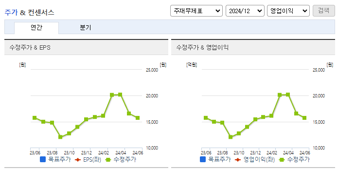 우주일렉트로_컨센서스
