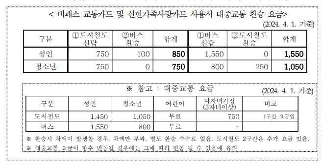부산 다자녀 가정 주요 혜택