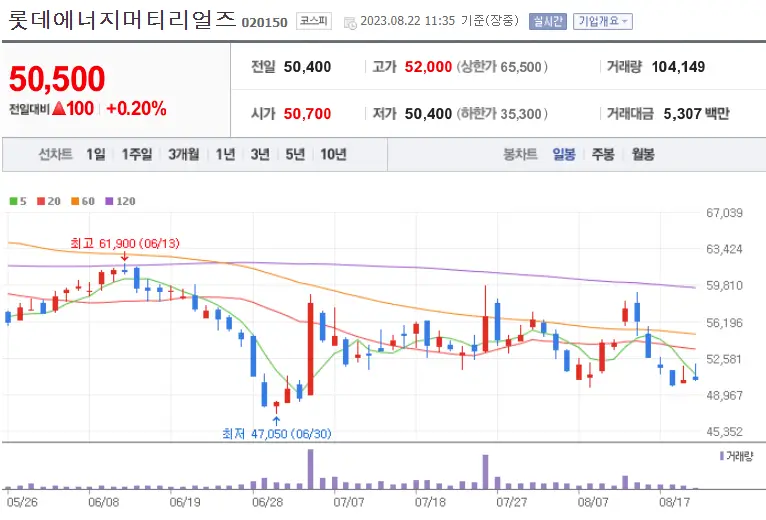 롯데에너지머티리얼즈_020150