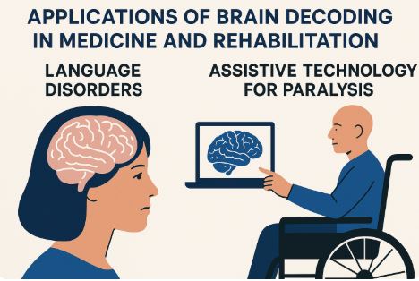 브레인 디코딩을 이용한 환자 치료 사례 생성 이미지