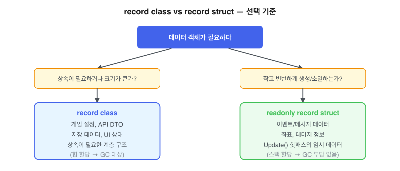 record class vs record struct — 선택 기준