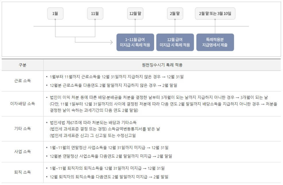 원천징수_시기