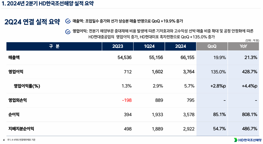 한국조선해양 실적 1