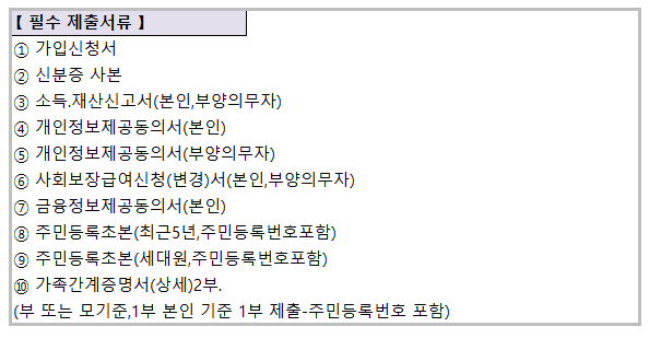 서울시 희망두배 청년통장 가입서류 표 