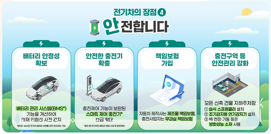 2025년 전기차 세액공제 및 지원금 총정리