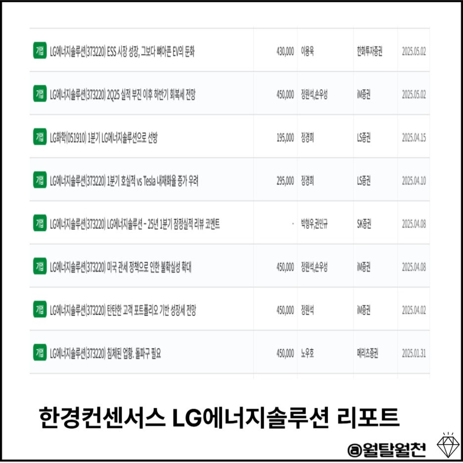 한경컨센서스 리포트