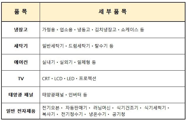 단일수거 가능품목