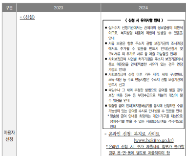 복지로신청