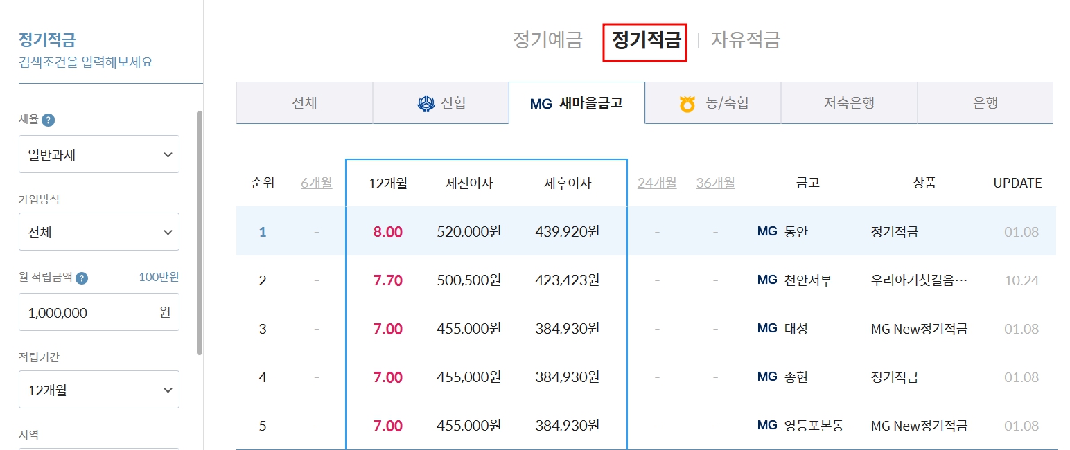 새마을금고 예금금리