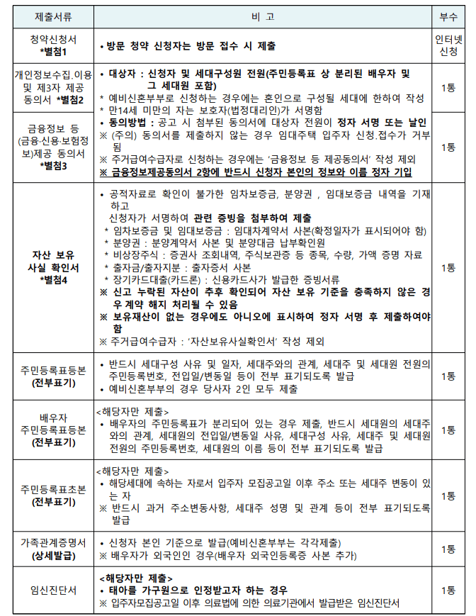 공통 제출서류
