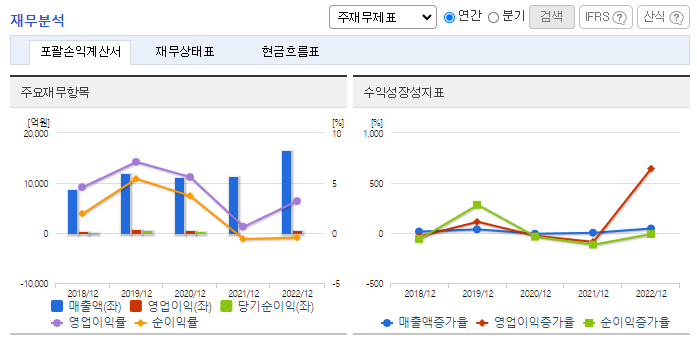 화승엔터프라이즈_재무분석