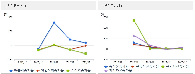라메디텍 주가 성장성