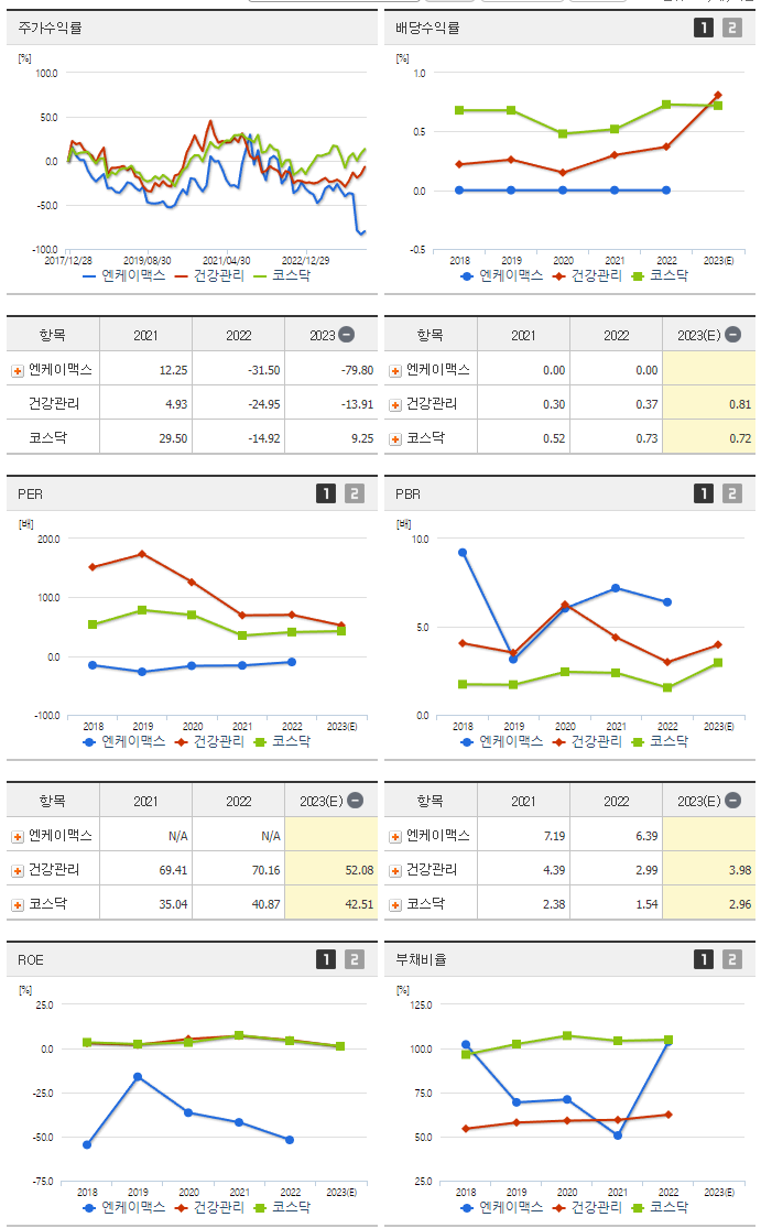 엔케이맥스_섹터분석