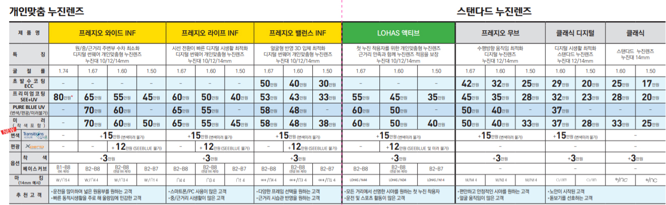 니콘렌즈 가격표