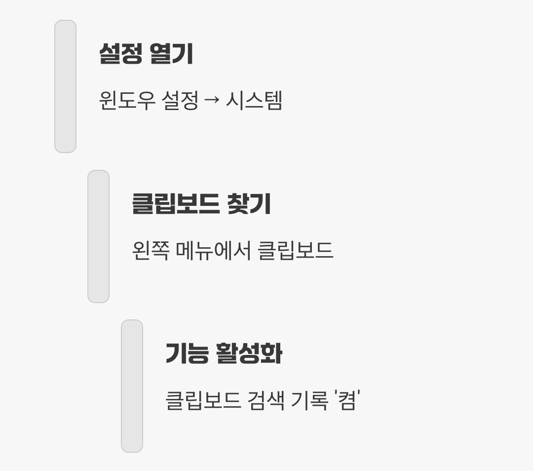 잠자는 거인을 깨우는 단 한 번의 설정