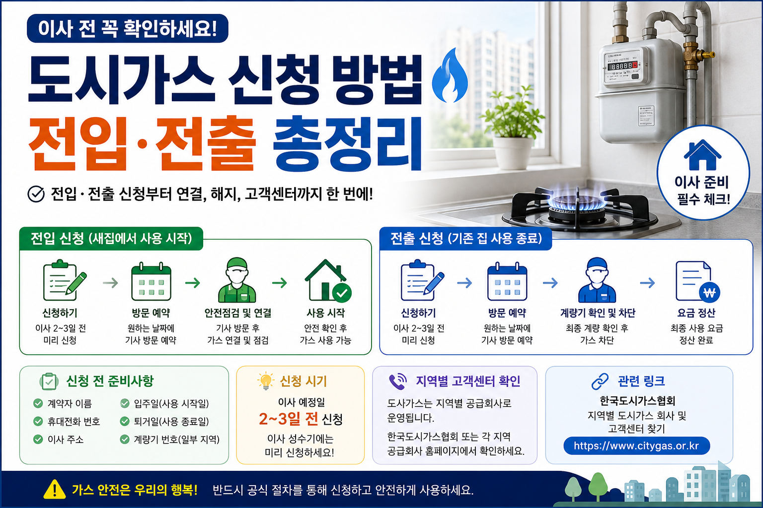 서울도시가스 신청 방법 총정리