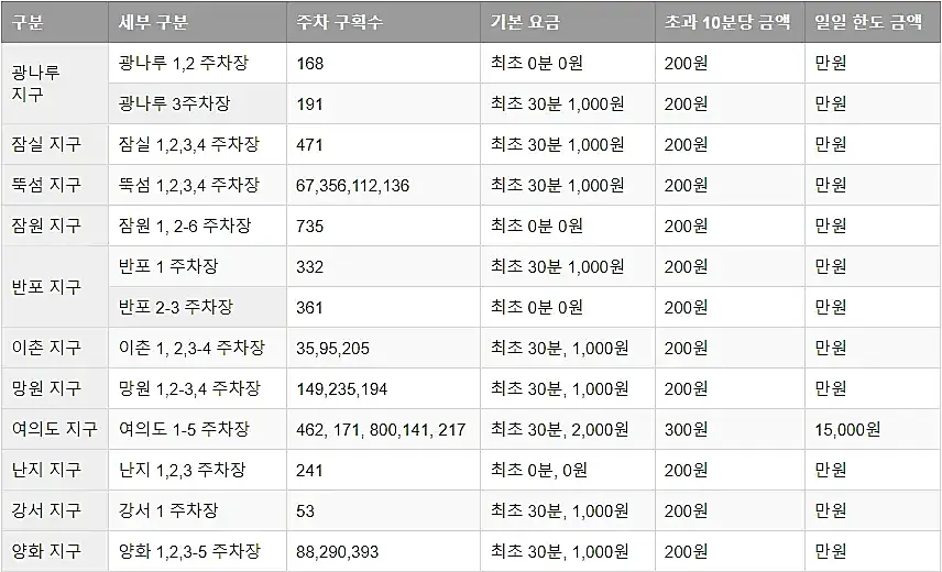 주차장요금