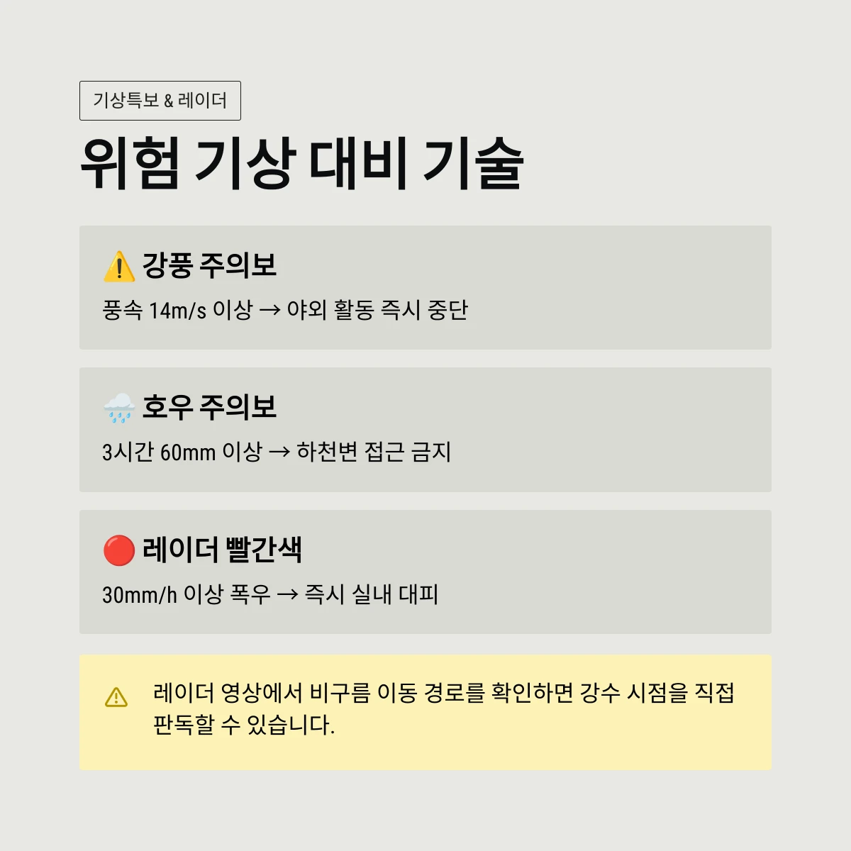위험 기상 대비 기술
