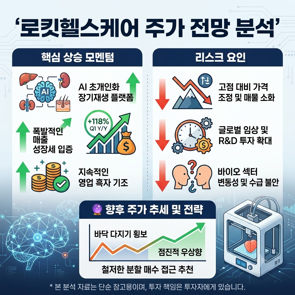 로킷헬스케어 주가 전망