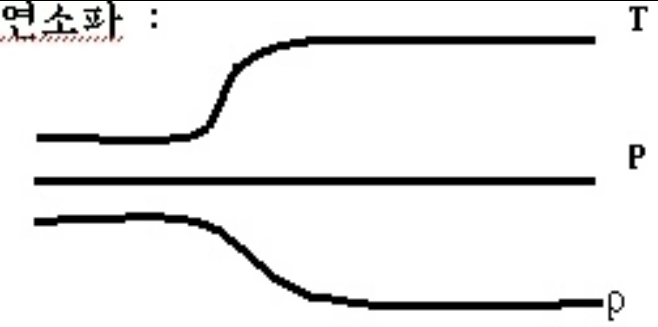 개과천선의 소방이야기-소방에서 많이 쓰이는 용어 정리 - 3 of 3