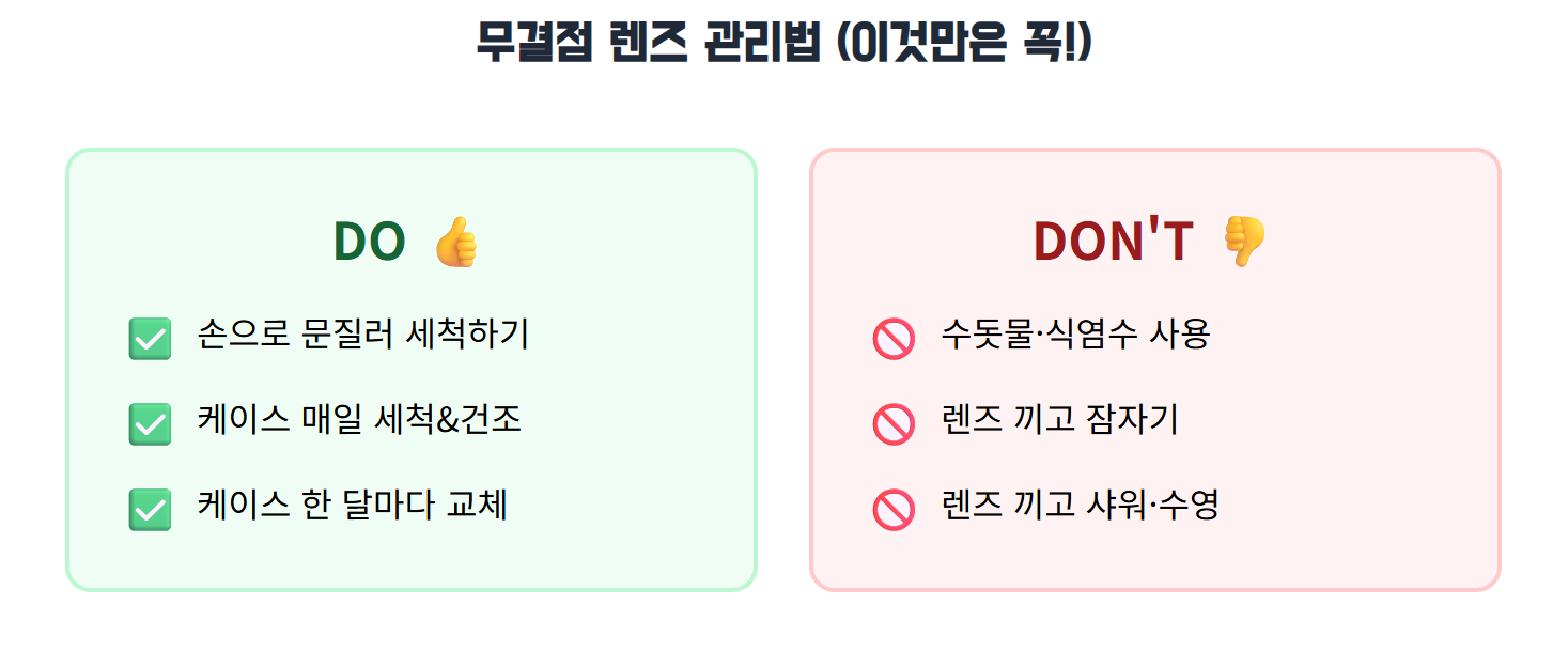 렌즈 관리법을 전체적으로 쉽게 설명해주는 그림