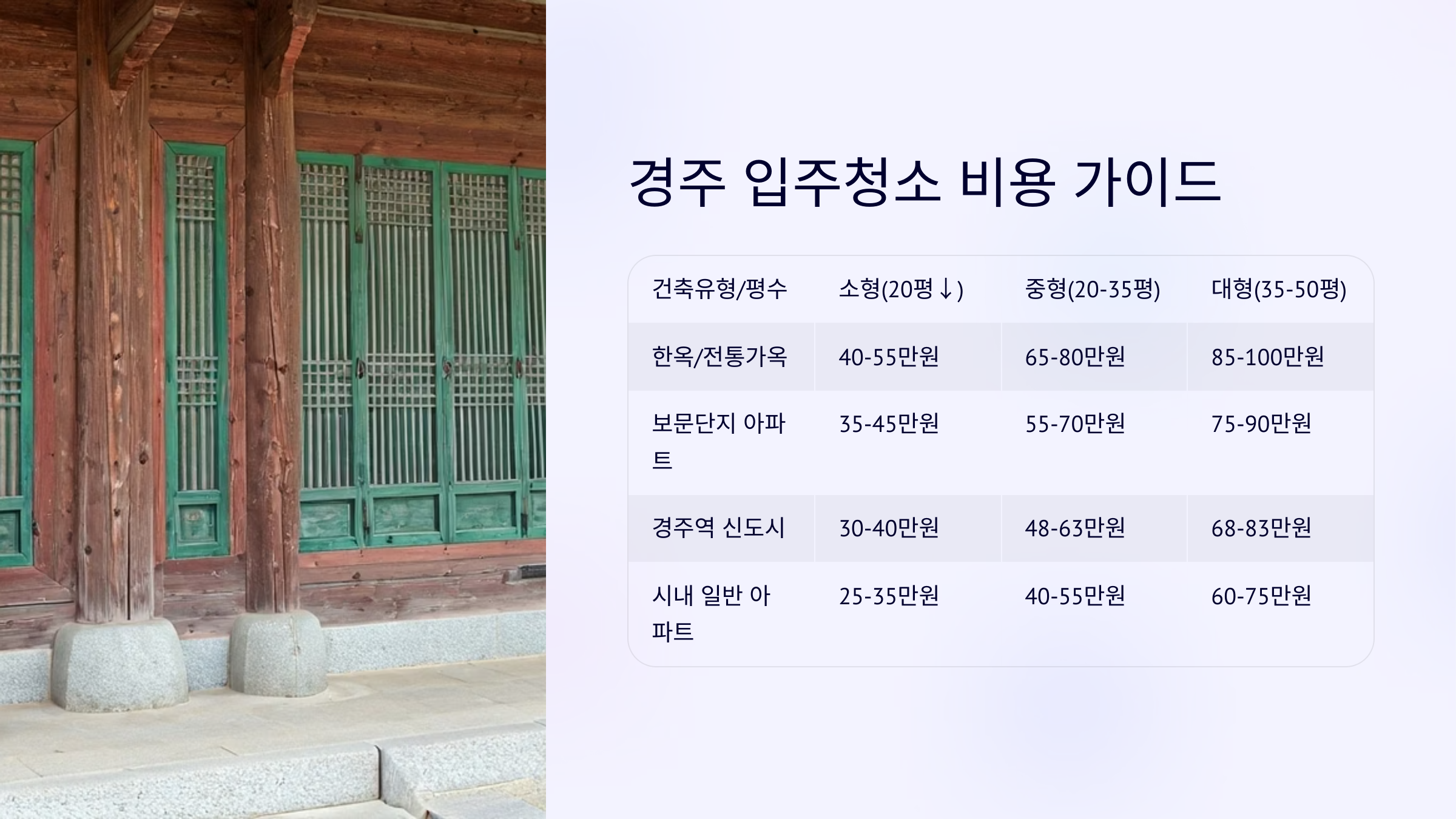 경주 입주청소 업체 비용 가이드