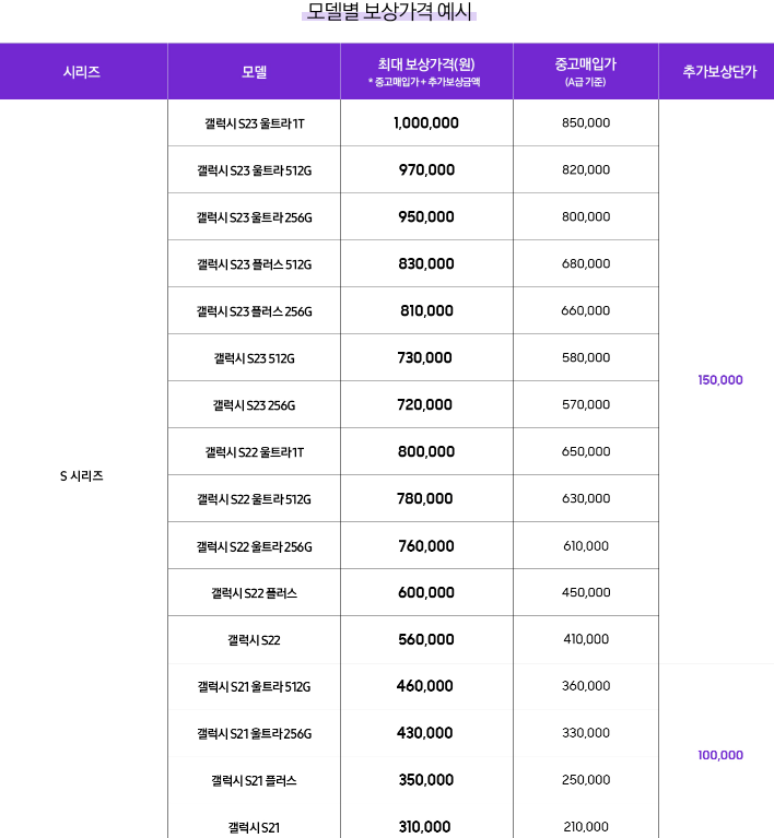 중고보상 가격예시