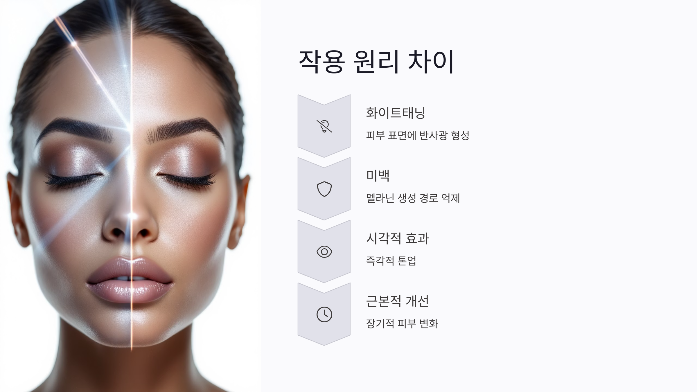 화이트태닝과 미백의 차이점은? 효과·지속력·선택법까지