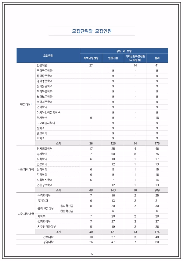 2026-서울대-수시-모집인원