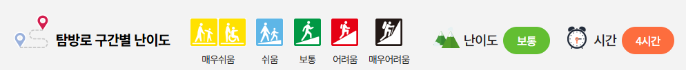 산림청 명품숲길 겨울 트레킹 : 대관령소나무숲길, 국가숲길·금강송