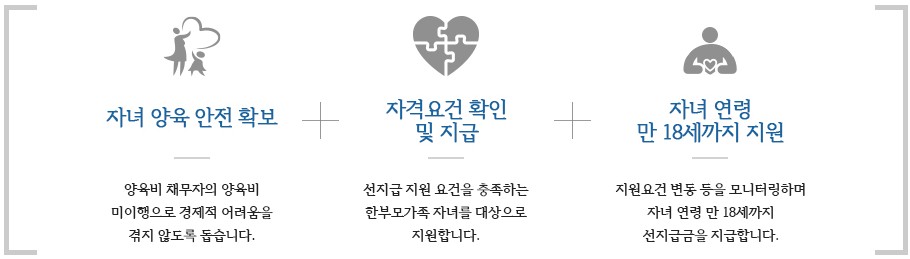 양육비 선지급제도 설명 이미지