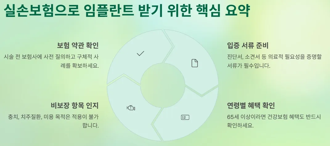 실손보험으로 임플란트 받는 방법 - 실손보험으로 임플란트 받기 위한 핵심 요약