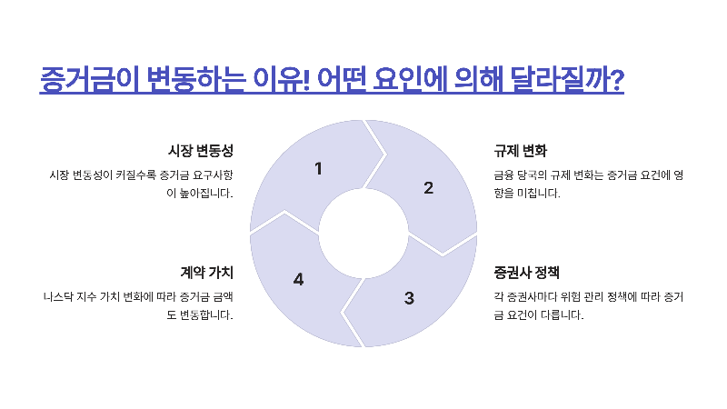 증거금이 변동하는 이유! 어떤 요인에 의해 달라질까?