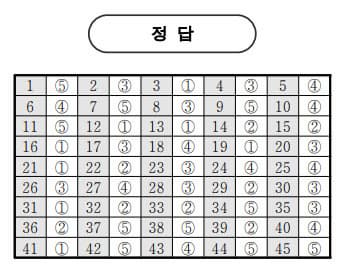 2026학년도 6월 고2 모의고사 기출 문제, 답, 해설 -국어/수학/영어/한국사/통합사회/통합과학