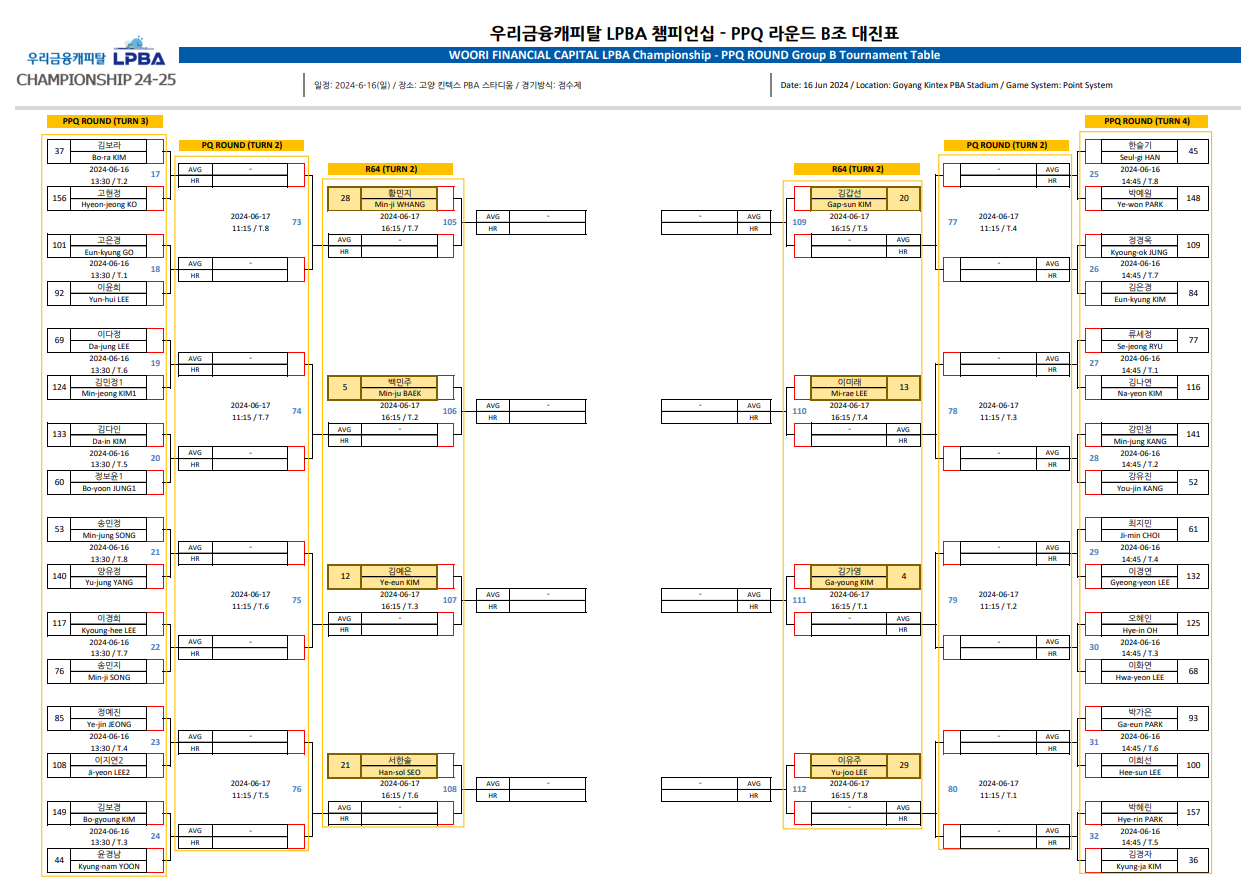 우리금융캐피탈 LPBA 챔피언십 PPQ 라운드 B조 대진표