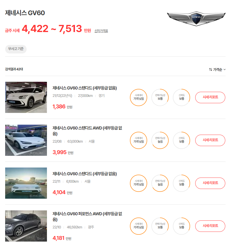 21-24년식 제네시스 GV60 중고차 시세