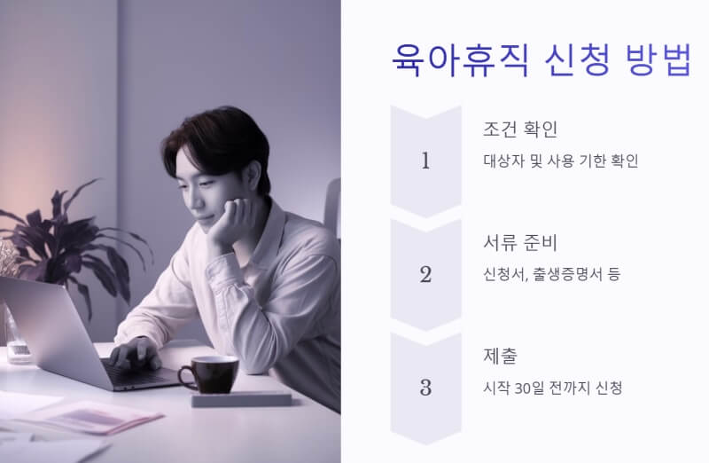 육아휴직 신청방법 ppt이미지
