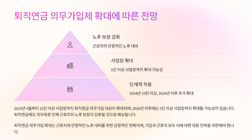퇴직연금 의무가입제 확대에 따른 전망