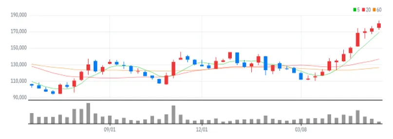 아모레퍼시픽 주봉