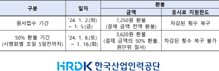 응시료 지원사업 적용된 사례 확인