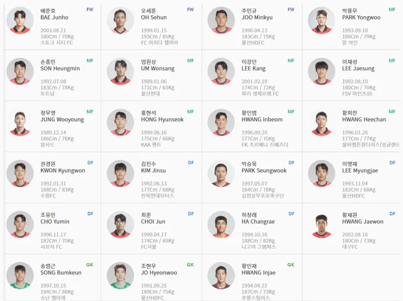 축구 국가대표팀 명단