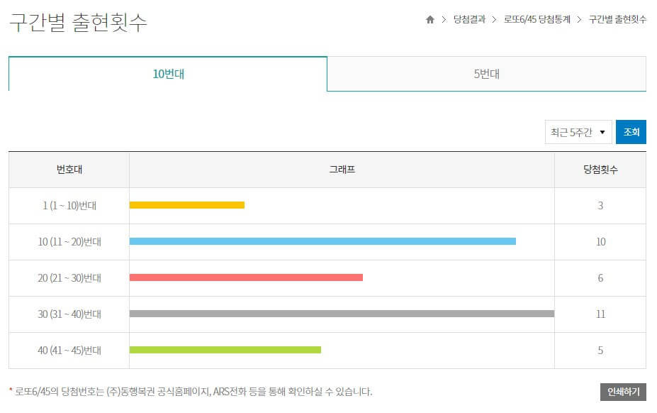 역대 로또당첨번호 조회