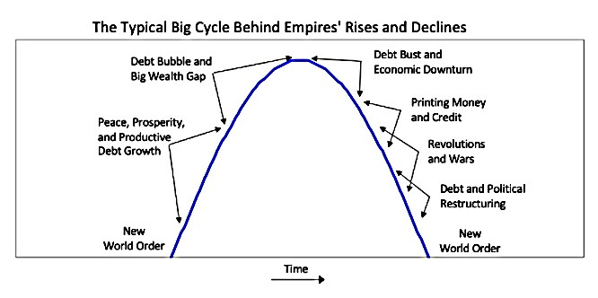 Big Cycle