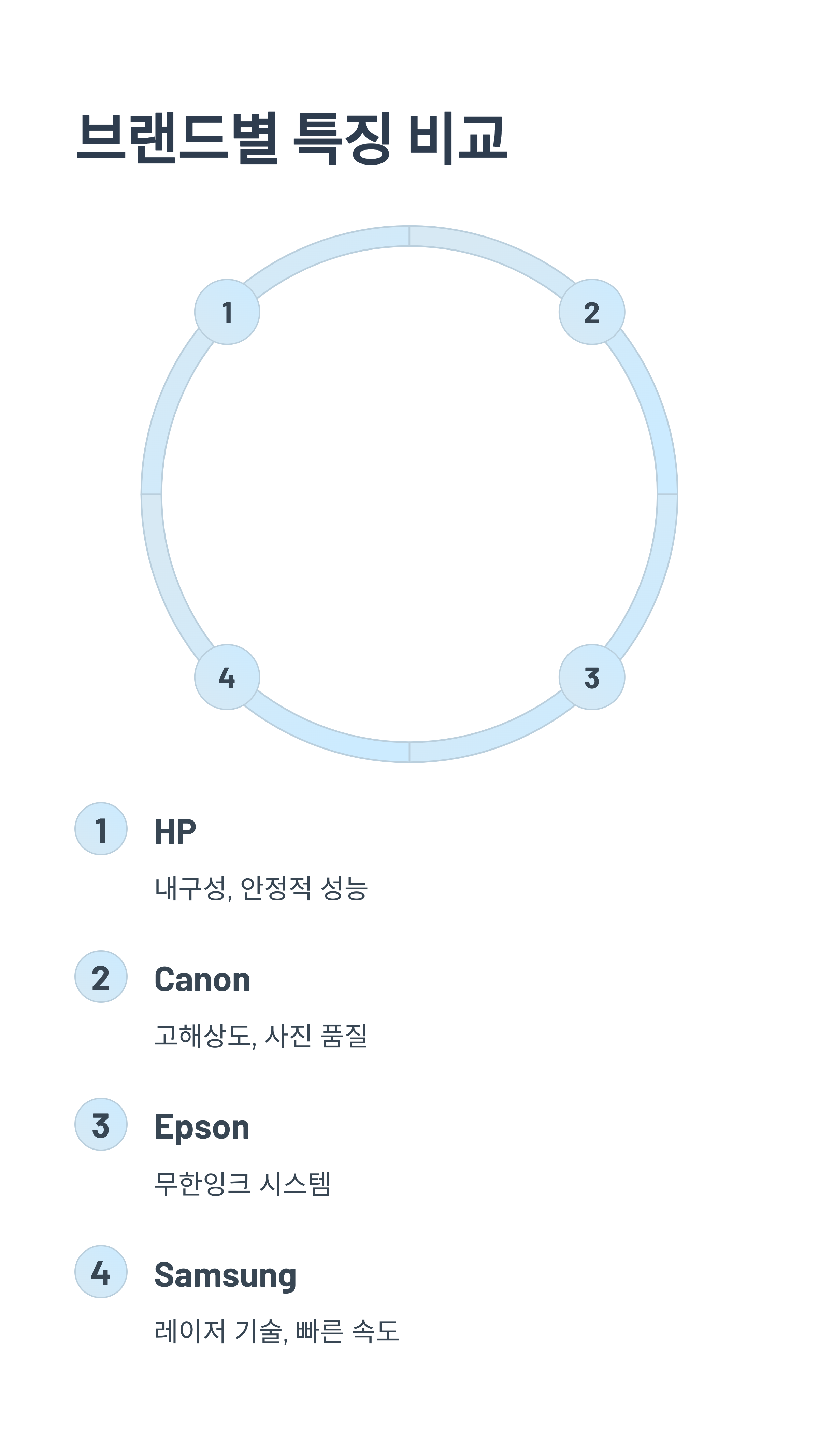 복합기 유지비 줄이는 관리 꿀팁 10가지 (A/S 비용 아끼는 법)