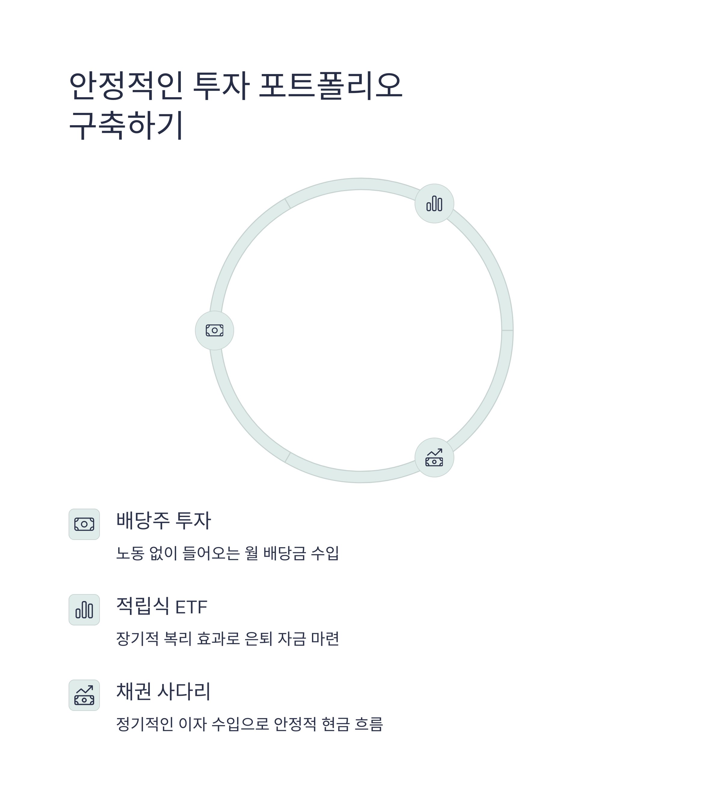 직장인도 시작할 수 있는 월 200만원 수익 루틴 완벽 가이드