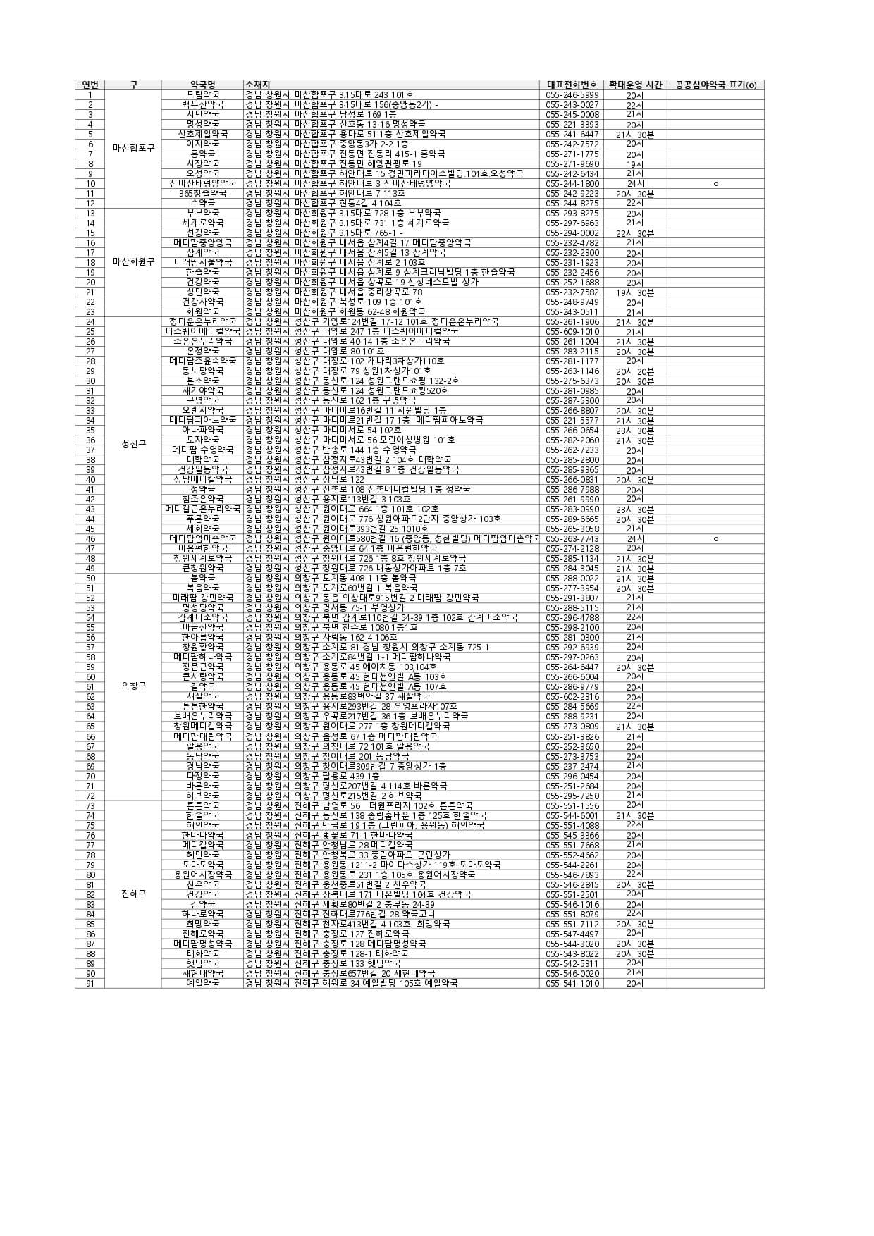 약국별 연장 운영시간