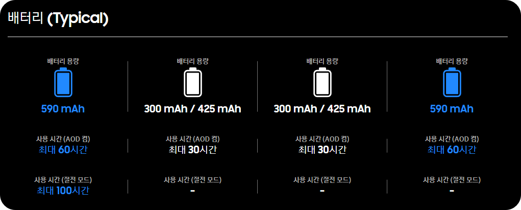 갤럭시 워치 비교