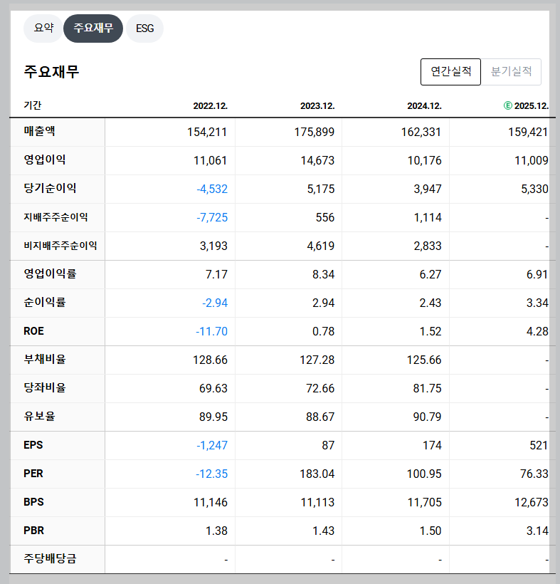 두산에너빌리티 재무 지표
